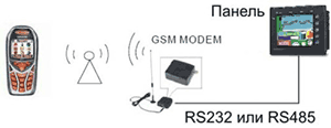     DOP (Delta Electronics)   GSM-