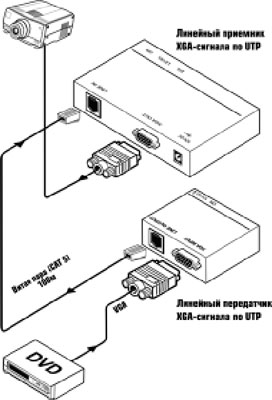  3   VGA/XGA-   100  
