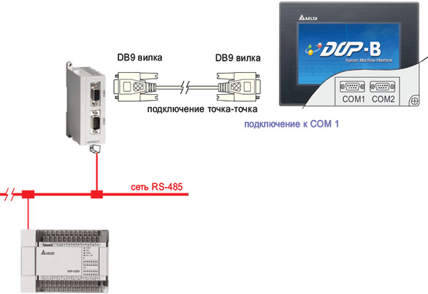  ADP485-01     DOP